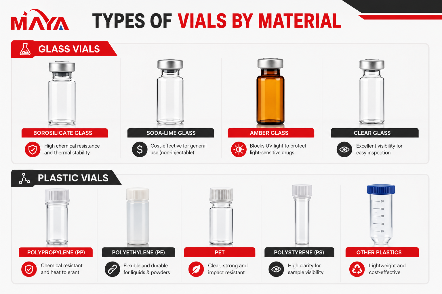 Tipos de viales por material.png