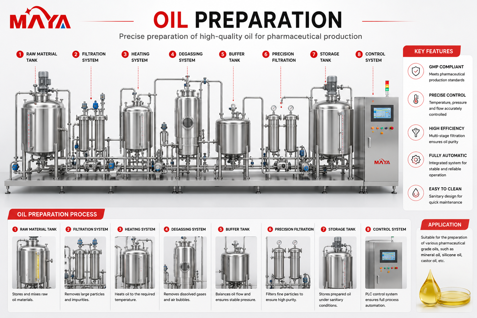 Preparaci&oacute;n de aceite
