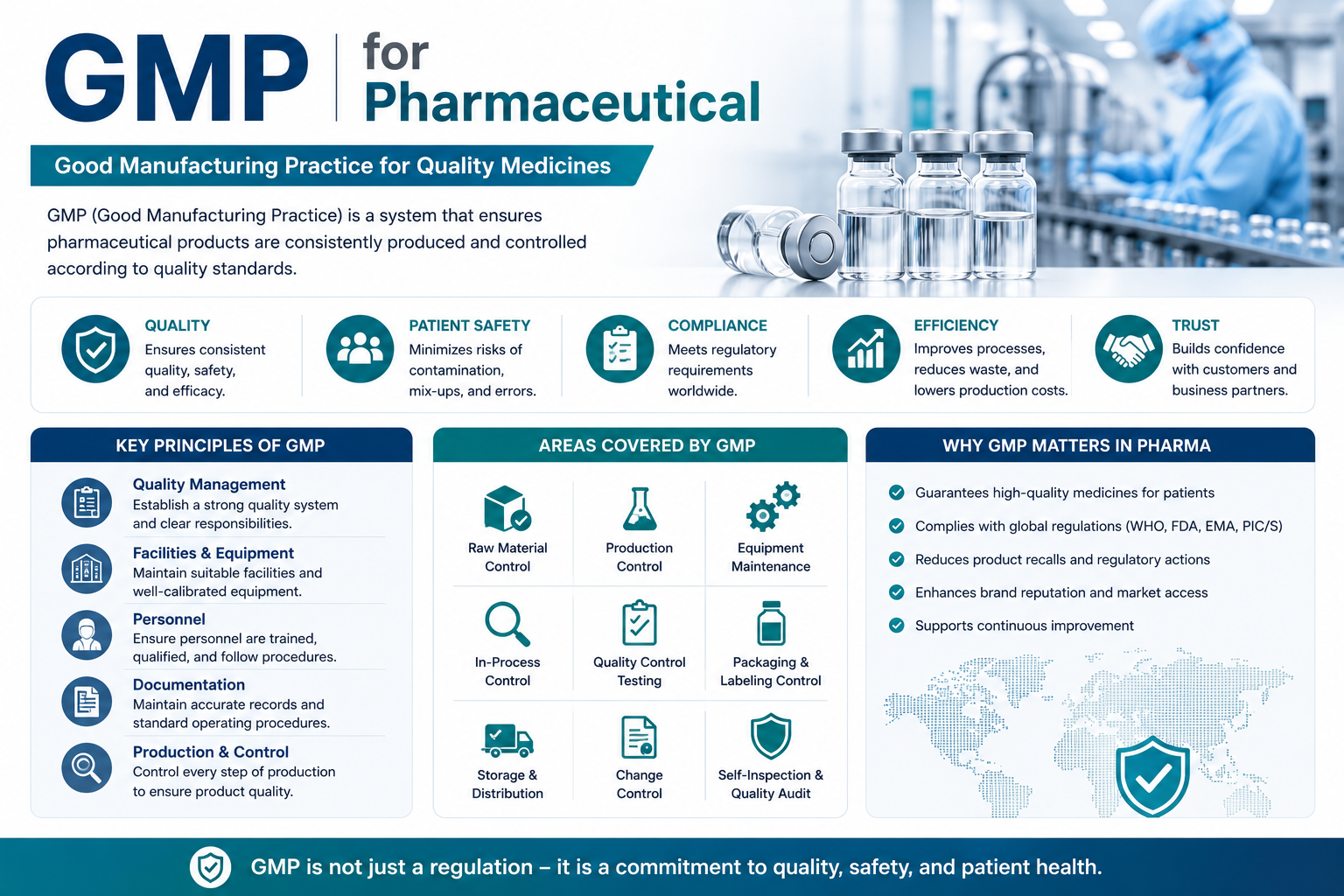 GMP para la fabricaci&oacute;n farmac&eacute;utica