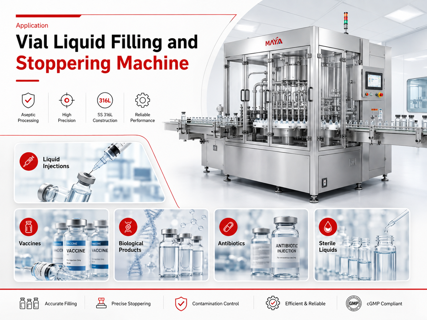 P&oacute;ster de aplicaci&oacute;n de la m&aacute;quina taponadora y llenado de viales l&iacute;quidos para inyecciones de l&iacute;quidos, vacunas, productos biol&oacute;gicos, antibi&oacute;ticos y otros l&iacute;quidos farmac&eacute;uticos est&eacute;riles.