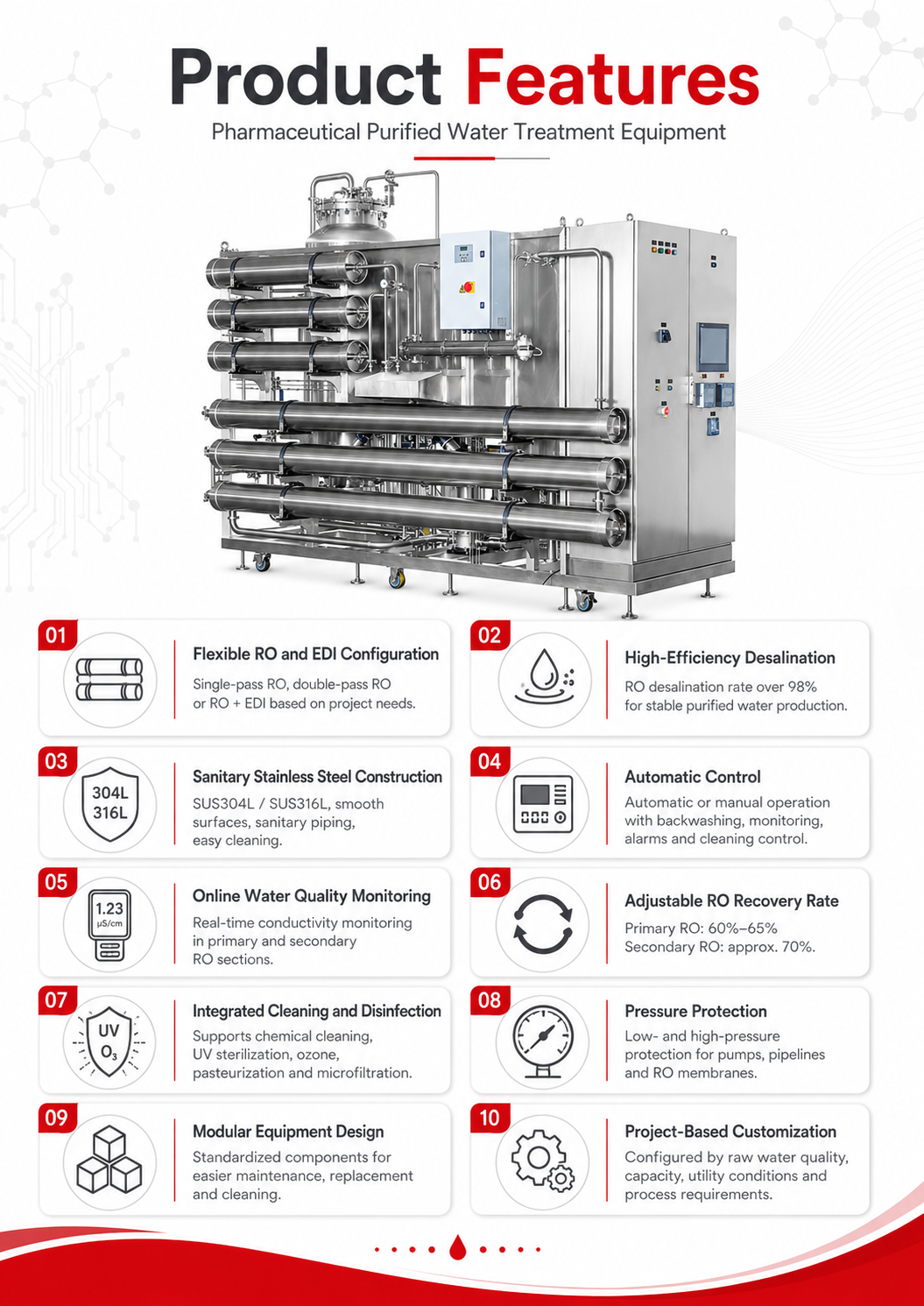 Equipos de tratamiento de agua purificada farmac&eacute;utica con configuraci&oacute;n RO EDI y caracter&iacute;sticas clave del producto