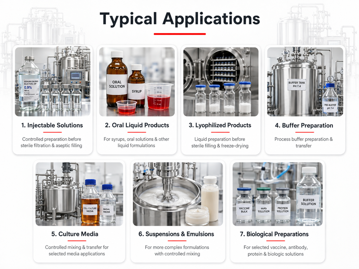 Aplicaciones t&iacute;picas del sistema de preparaci&oacute;n de l&iacute;quidos farmac&eacute;uticos para formulaciones inyectables, l&iacute;quidas orales, tampones, medios y biol&oacute;gicas.